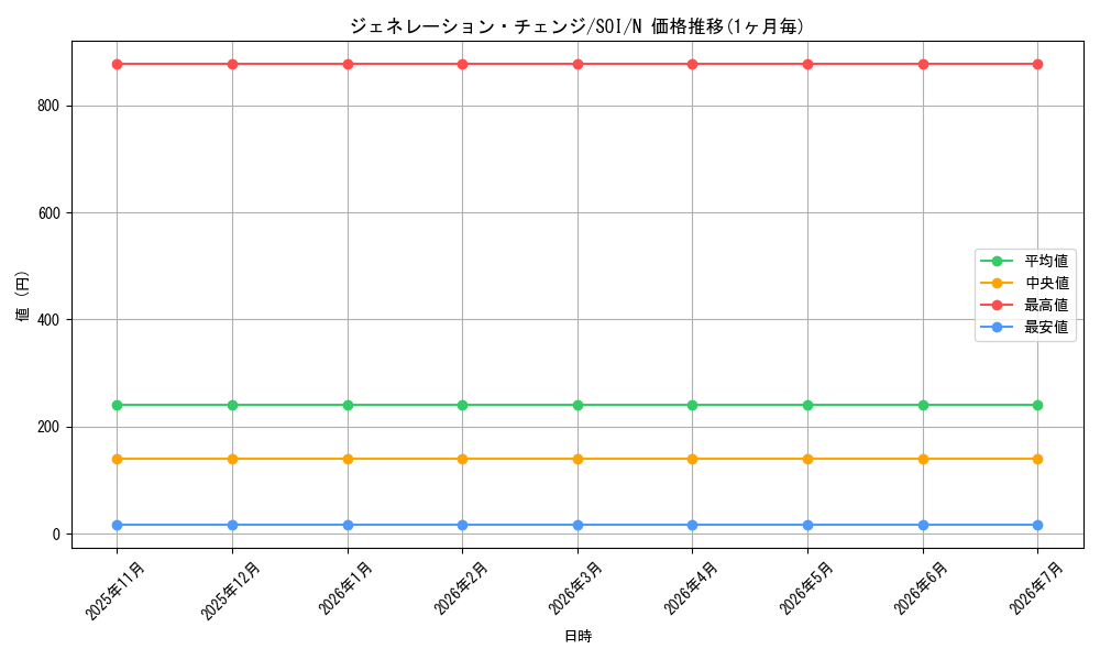 card_11299_series_26862_rarity_1_graph