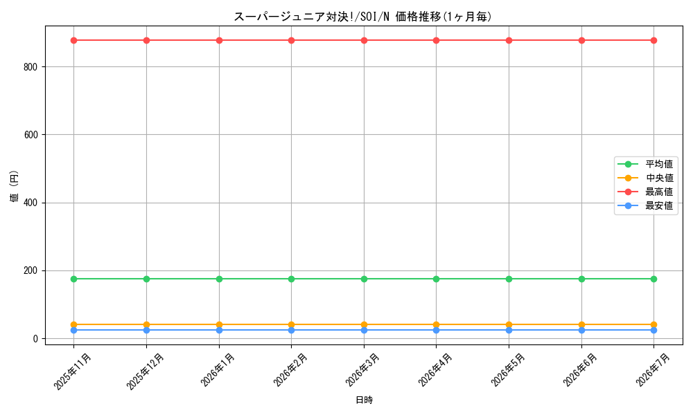 card_11300_series_26862_rarity_1_graph