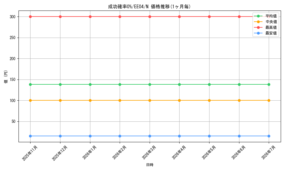 card_11301_series_26540_rarity_1_graph