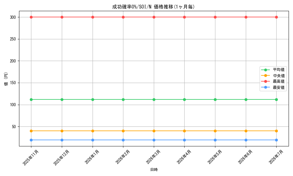 card_11301_series_26862_rarity_1_graph