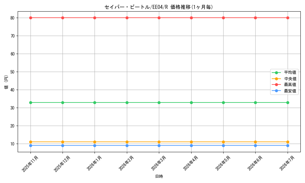 card_11302_series_26540_rarity_62_graph