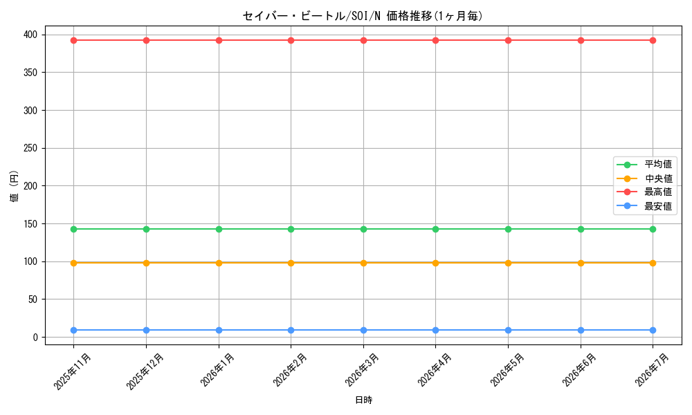 card_11302_series_26862_rarity_1_graph