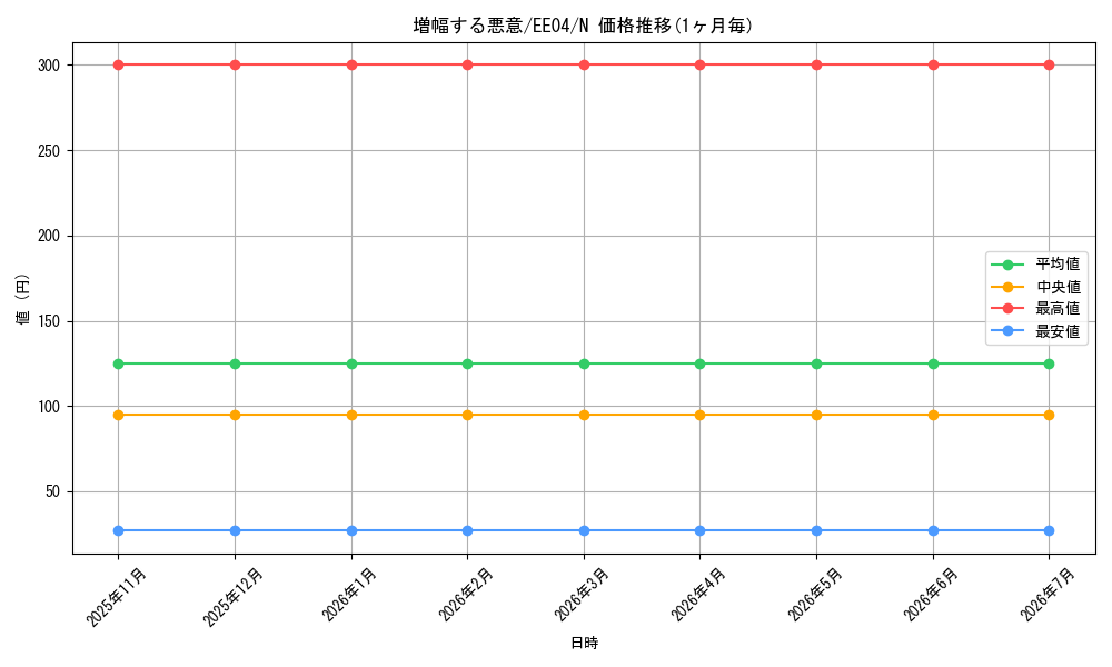 card_11303_series_26540_rarity_1_graph