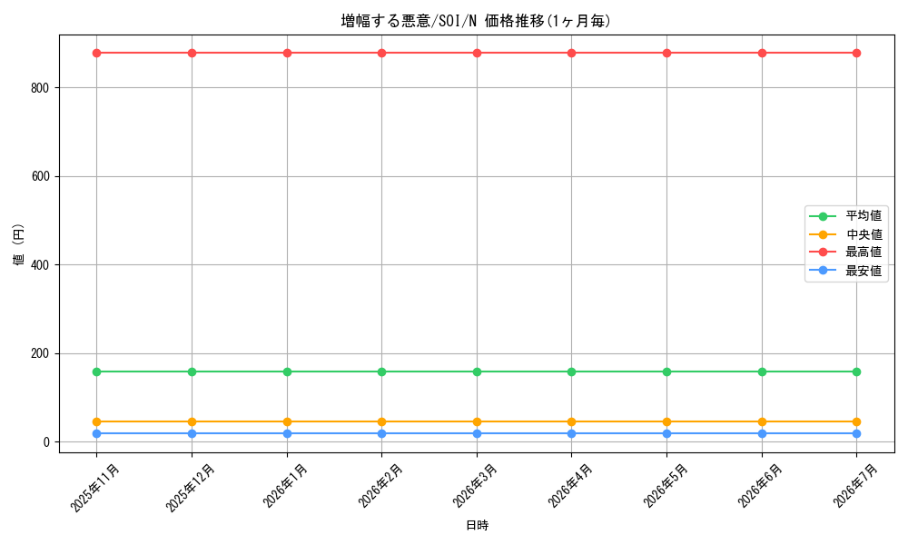 card_11303_series_26862_rarity_1_graph