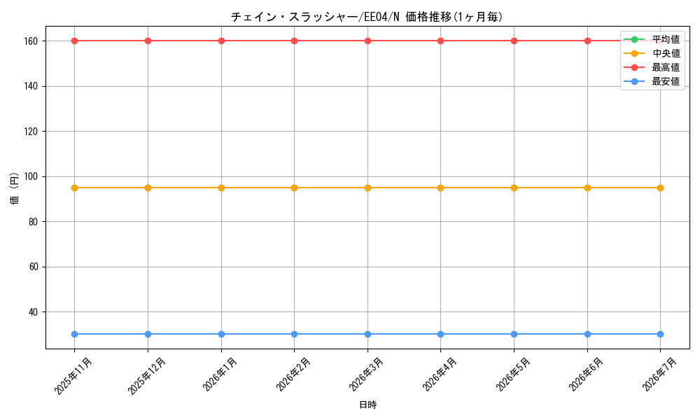 card_11305_series_26540_rarity_1_graph