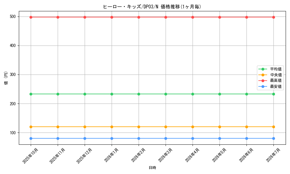 card_11310_series_25968_rarity_1_graph