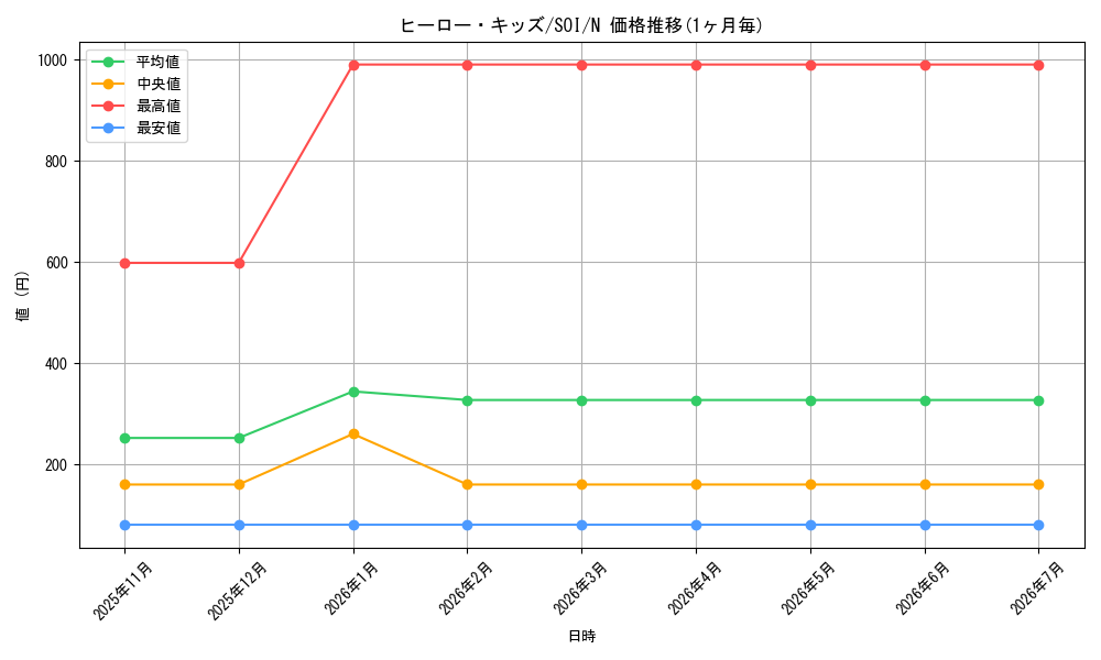 card_11310_series_26861_rarity_1_graph