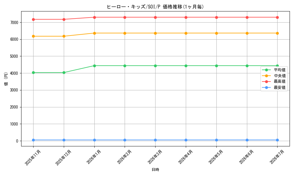 card_11310_series_26862_rarity_2_graph
