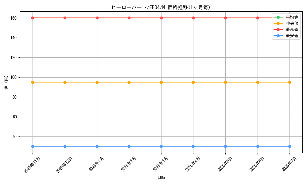 card_11311_series_26540_rarity_1_graph