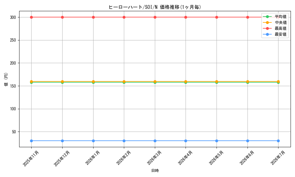 card_11311_series_26862_rarity_1_graph