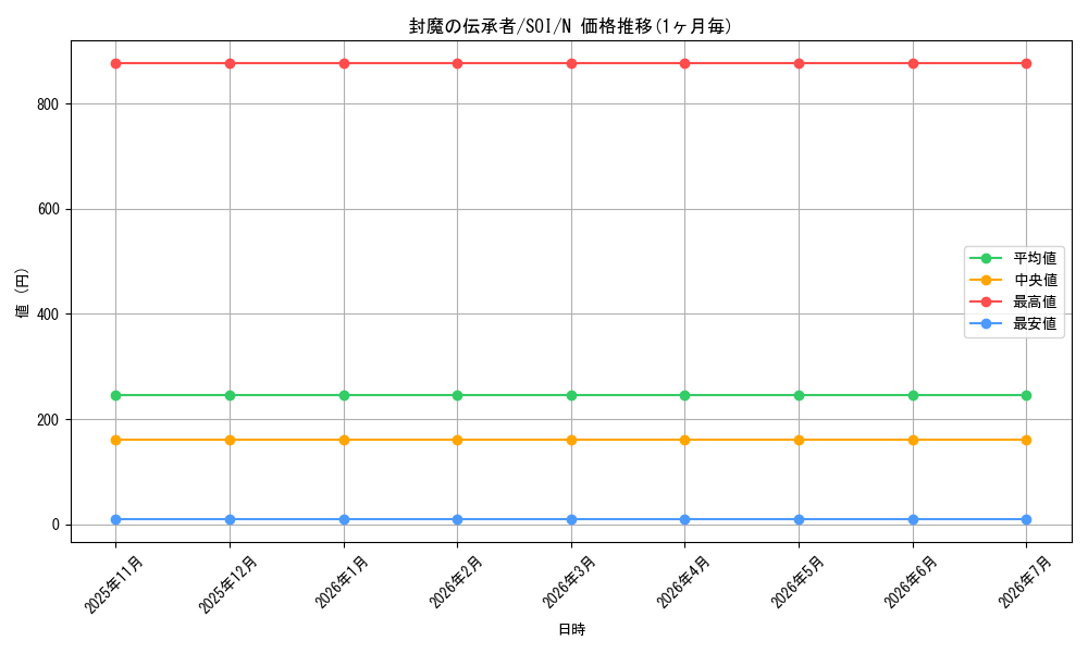 card_11312_series_26862_rarity_1_graph
