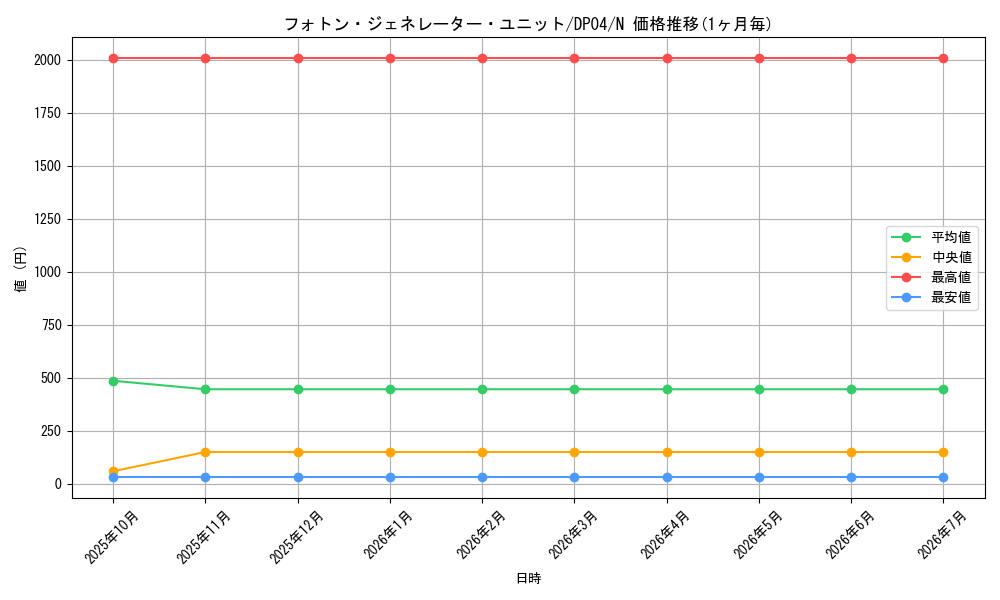 card_11313_series_25984_rarity_1_graph