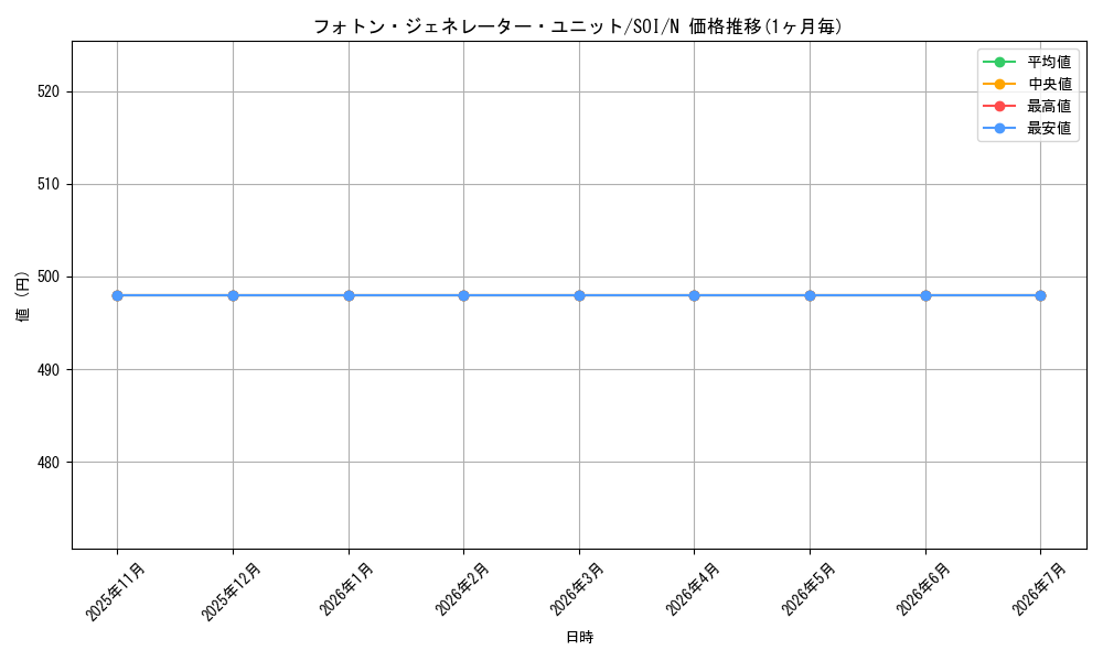 card_11313_series_26861_rarity_1_graph