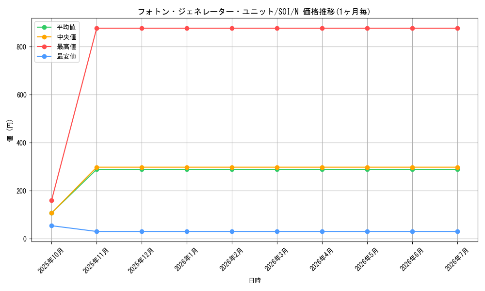 card_11313_series_26862_rarity_1_graph