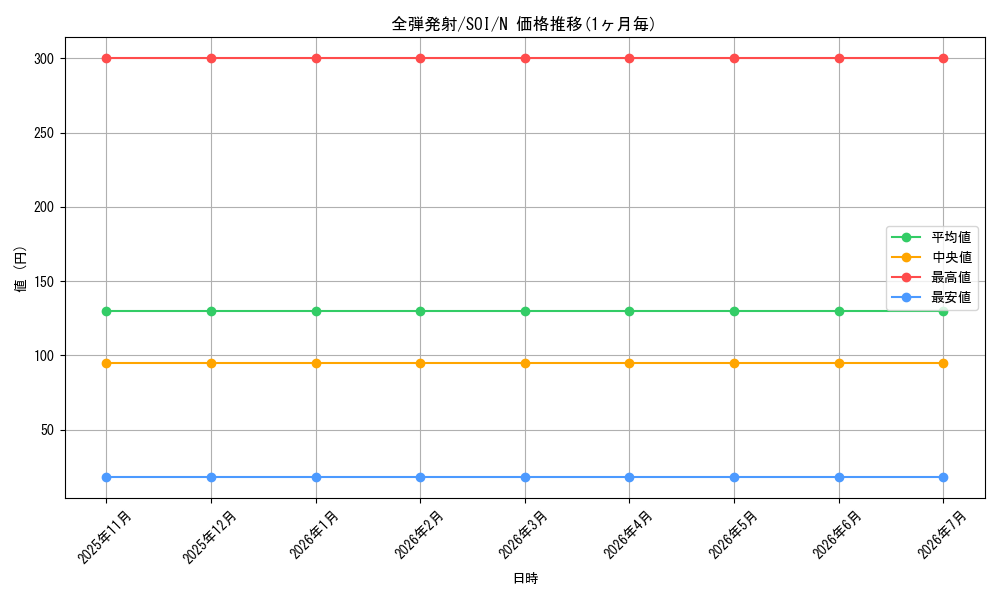 card_11314_series_26862_rarity_1_graph