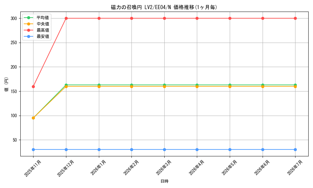 card_11318_series_26540_rarity_1_graph