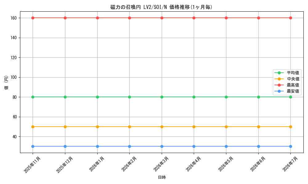 card_11318_series_26862_rarity_1_graph