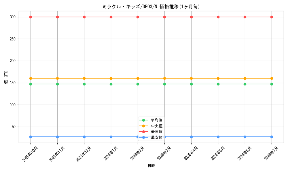 card_11320_series_25968_rarity_1_graph