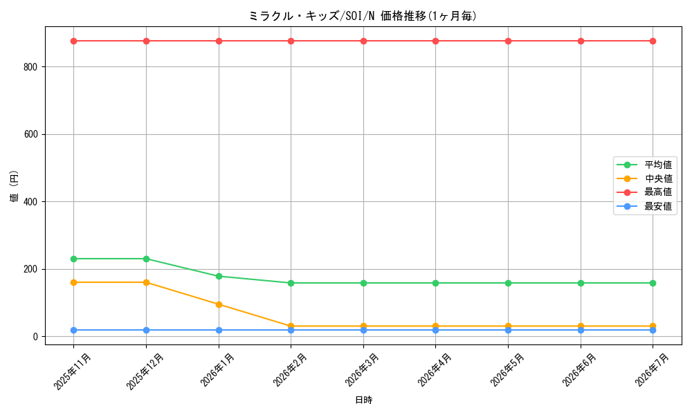card_11320_series_26861_rarity_1_graph