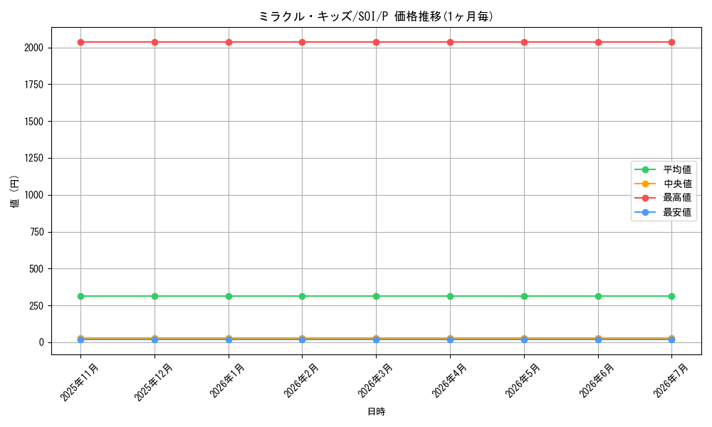 card_11320_series_26862_rarity_2_graph