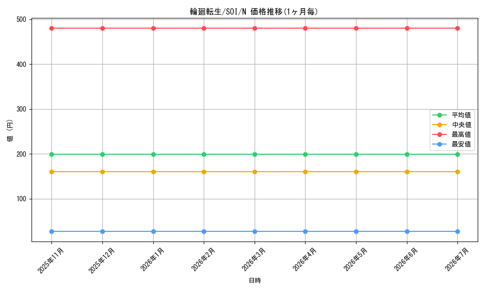 card_11323_series_26862_rarity_1_graph