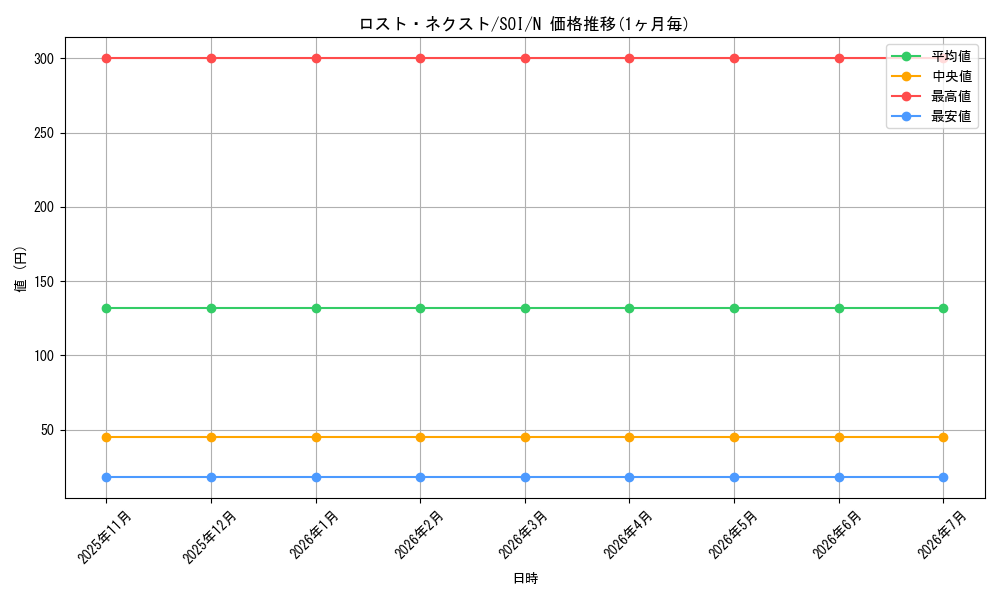 card_11324_series_26862_rarity_1_graph