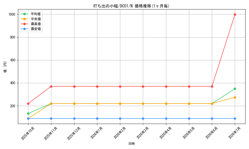 card_11326_series_17541_rarity_1_graph