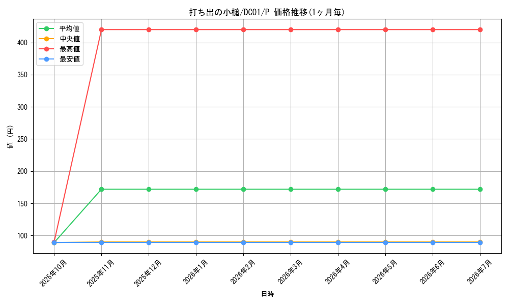 card_11326_series_17541_rarity_2_graph