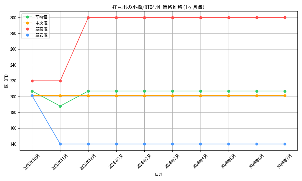 card_11326_series_23005_rarity_1_graph