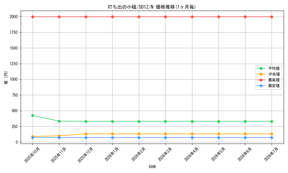 card_11326_series_25441_rarity_1_graph