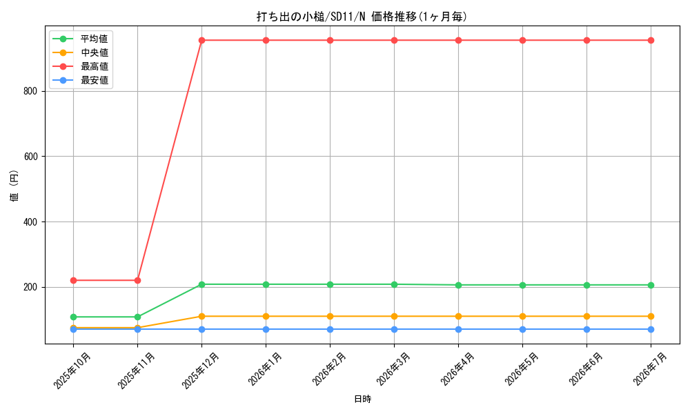 card_11326_series_25726_rarity_1_graph