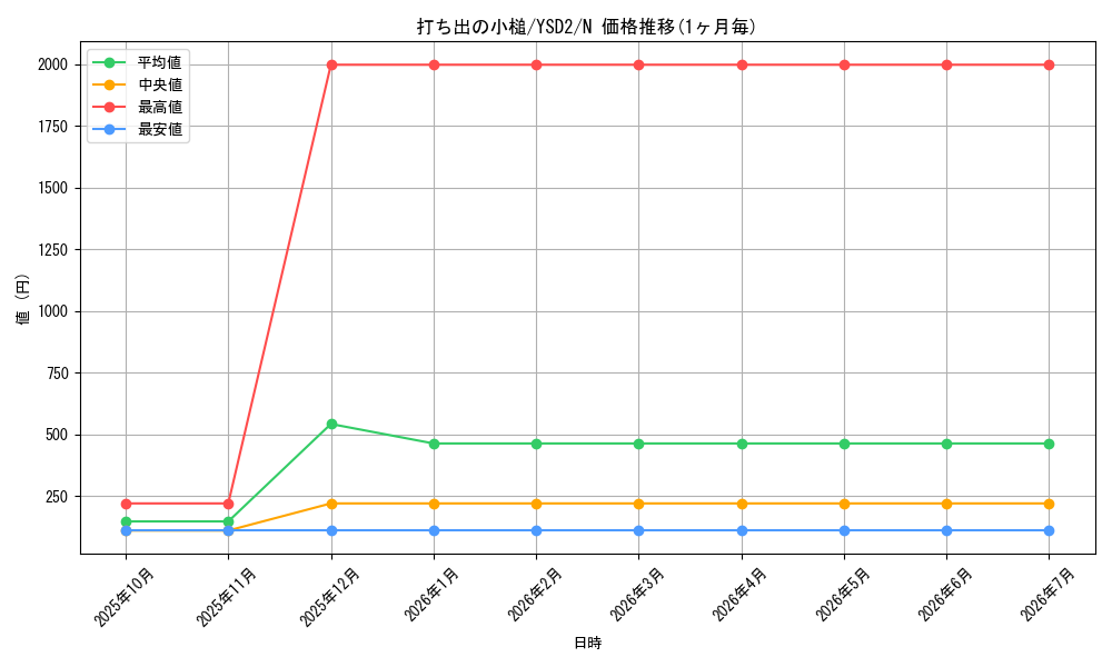 card_11326_series_25900_rarity_1_graph