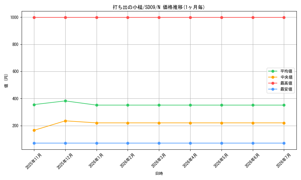 card_11326_series_26265_rarity_1_graph