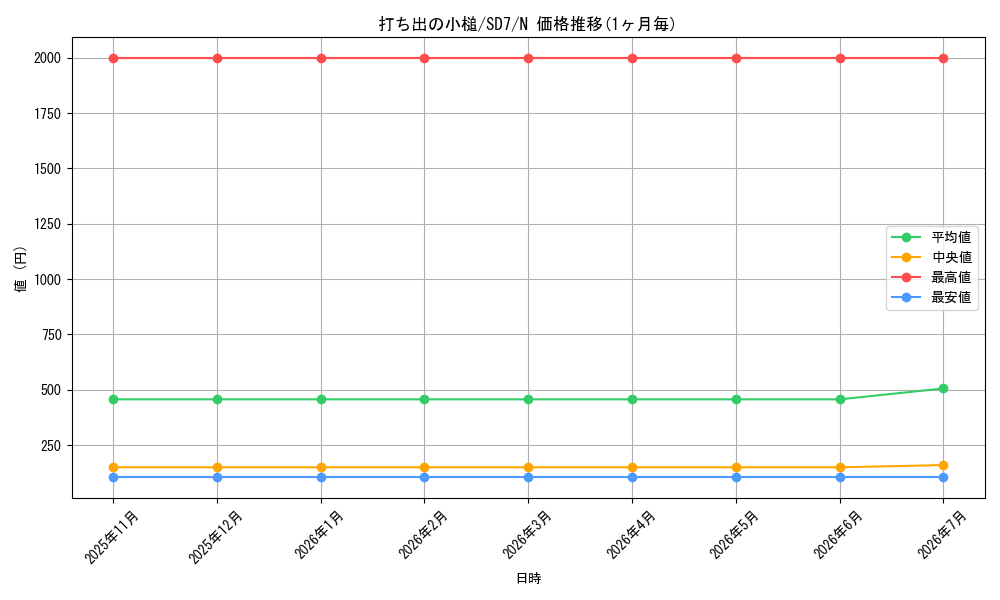 card_11326_series_26851_rarity_1_graph