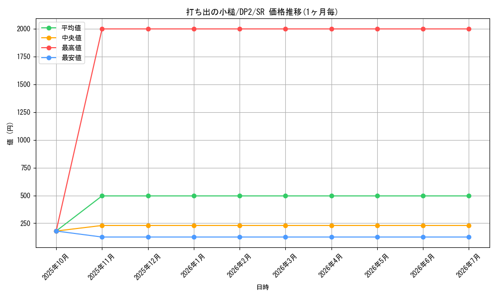 card_11326_series_27073_rarity_3_graph