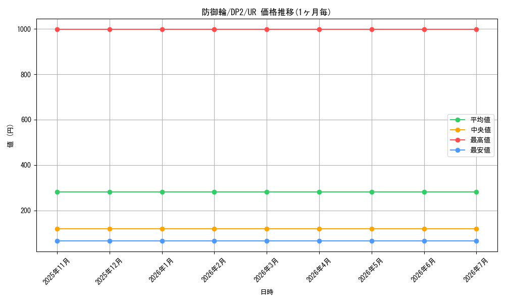 card_11334_series_27073_rarity_7_graph