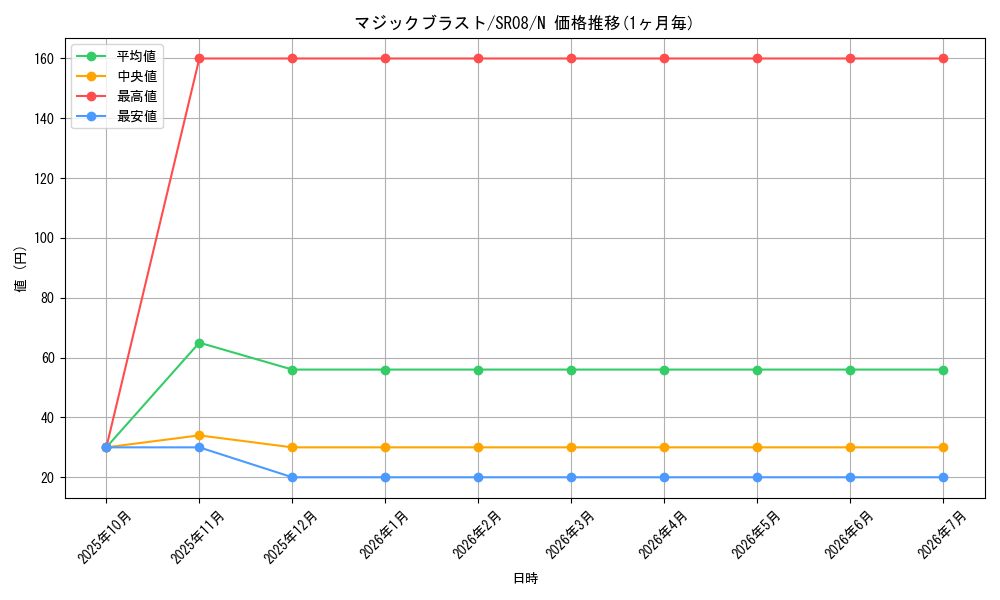 card_11341_series_9092_rarity_1_graph