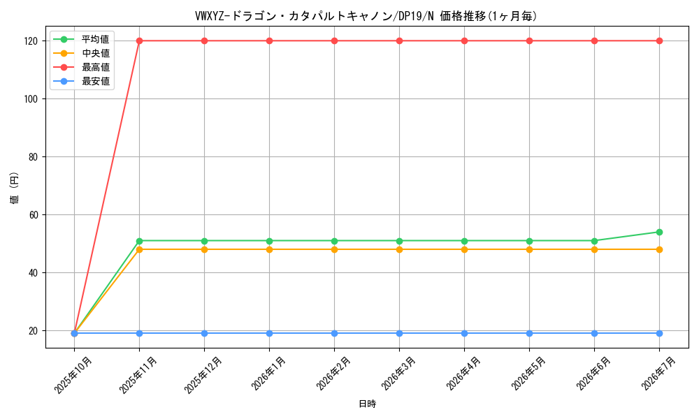 card_11361_series_11281_rarity_1_graph