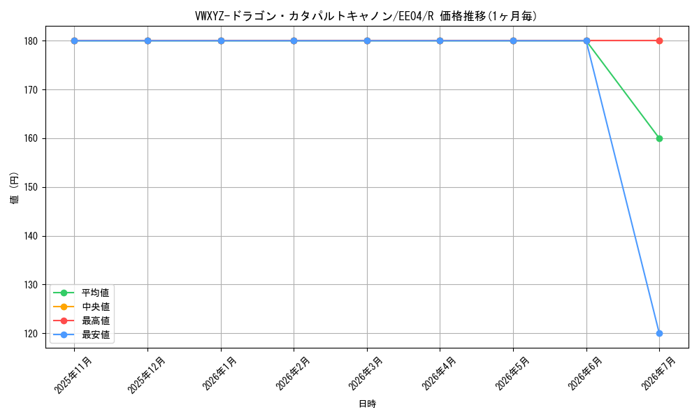 card_11361_series_26540_rarity_62_graph