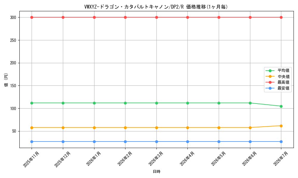card_11361_series_27073_rarity_62_graph