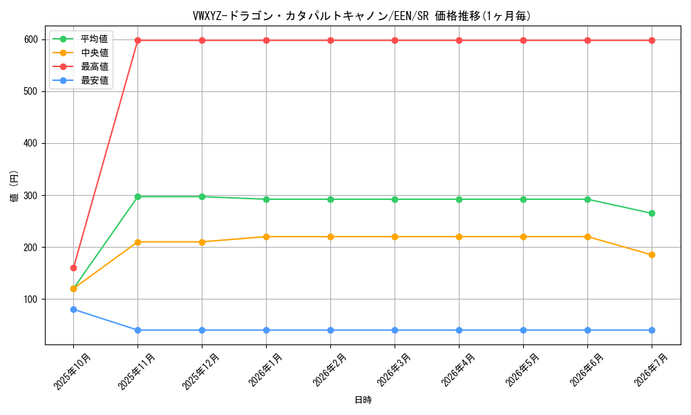 card_11361_series_27137_rarity_3_graph
