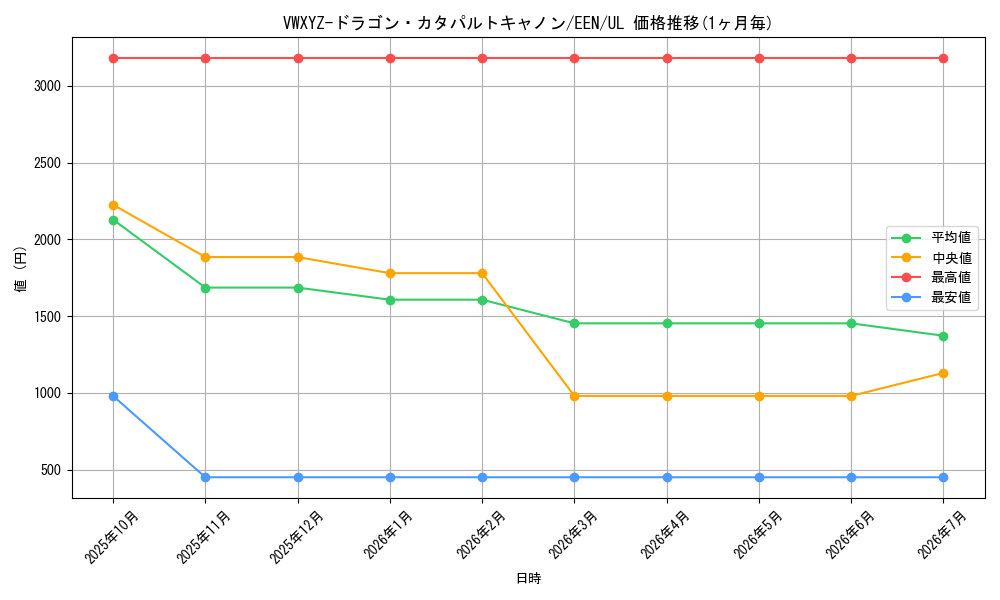 card_11361_series_27137_rarity_77_graph