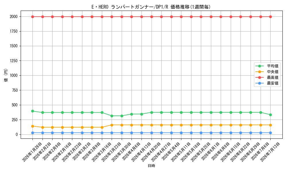 card_11366_series_27086_rarity_62_graph