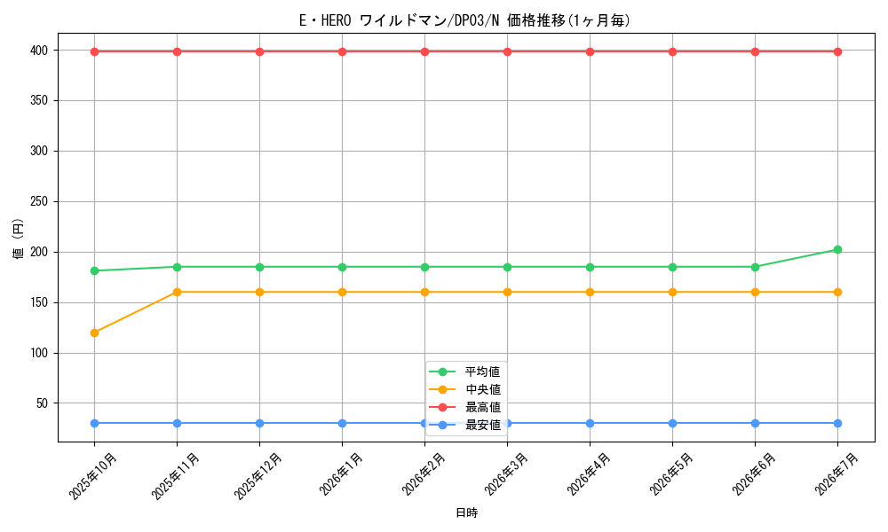 card_11368_series_25968_rarity_1_graph