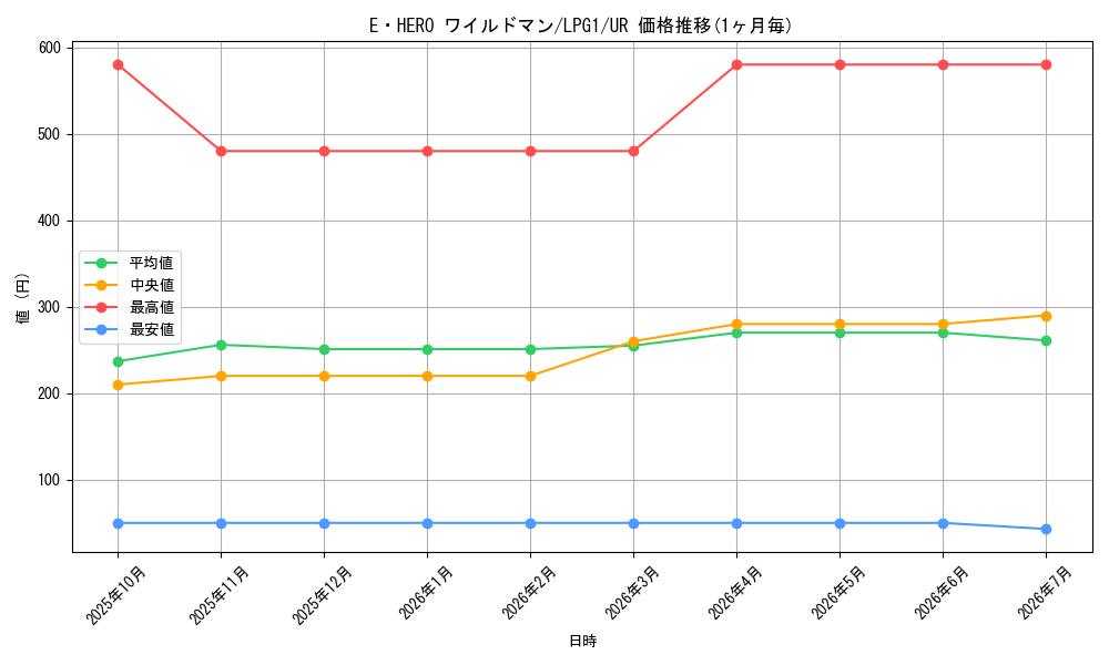 card_11368_series_39534_rarity_7_graph