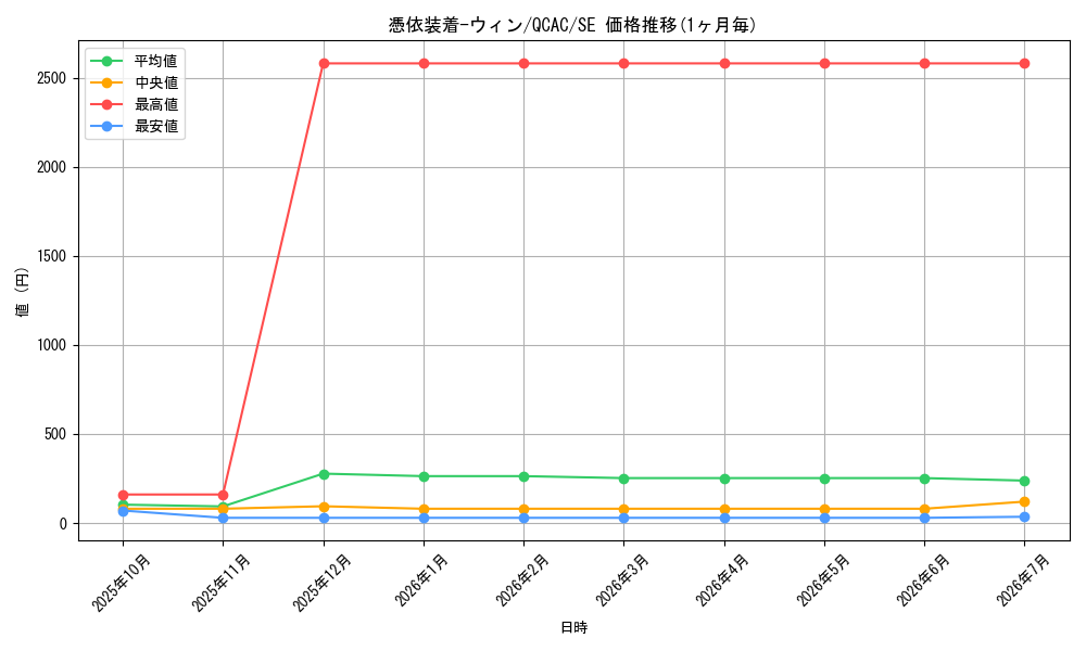card_11383_series_2361_rarity_5_graph