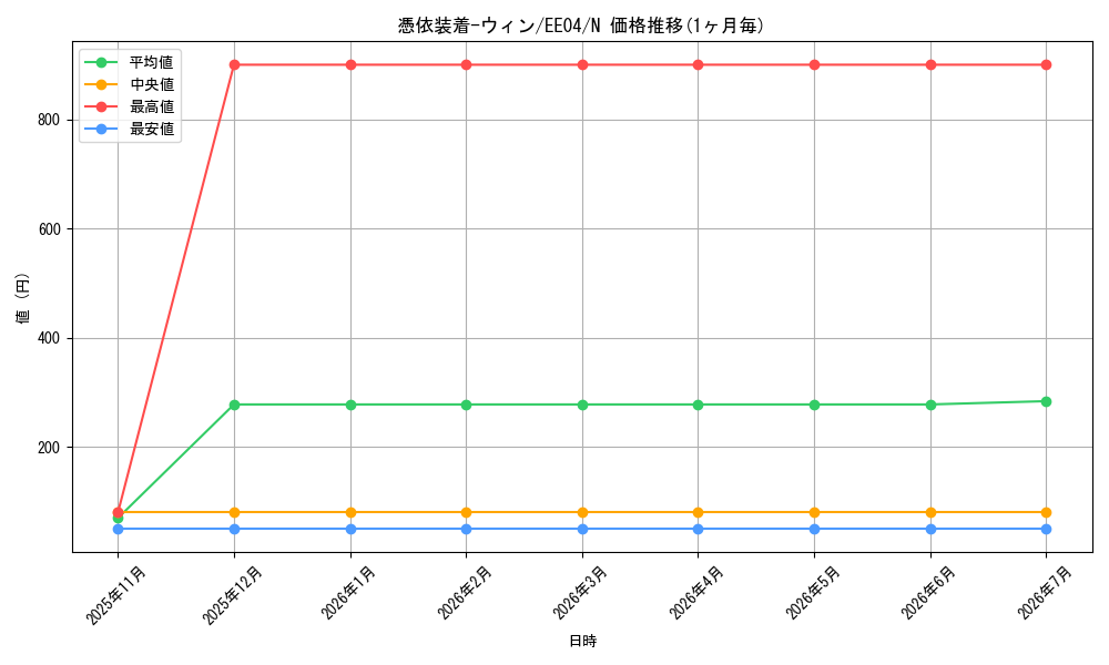 card_11383_series_26540_rarity_1_graph