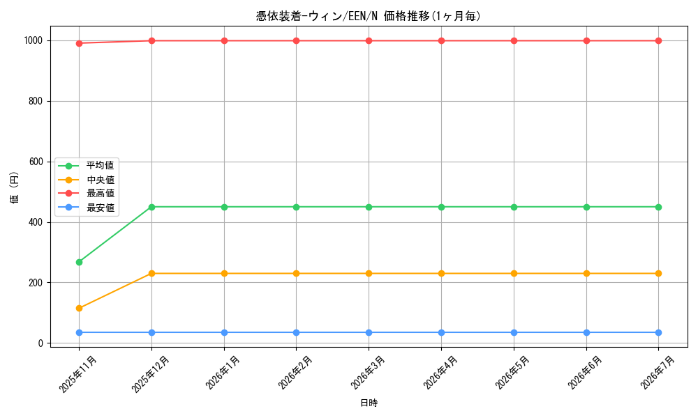 card_11383_series_27138_rarity_1_graph