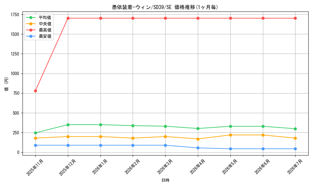 card_11383_series_7035_rarity_5_graph
