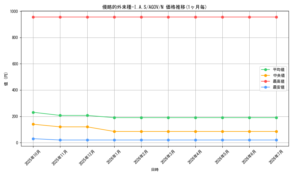 card_1140_series_2325_rarity_1_graph